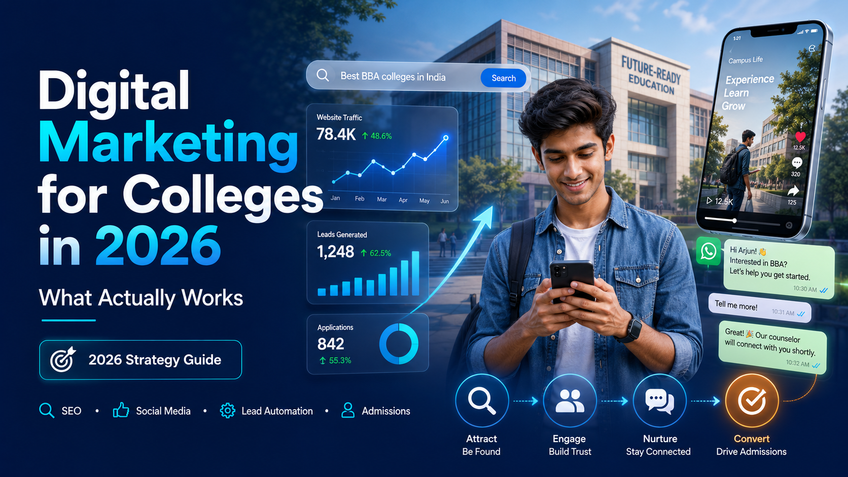 Digital Marketing for Colleges in 2026: What Actually Works